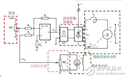 晶閘管調速電路圖大全（六款晶閘管調速電路原理圖詳解）