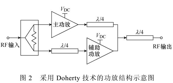 基于包络线跟踪电源技术介绍