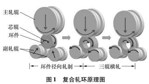 复合轧环机液压系统动态优化