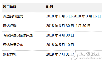 乐智网、ISHE、智能家居、