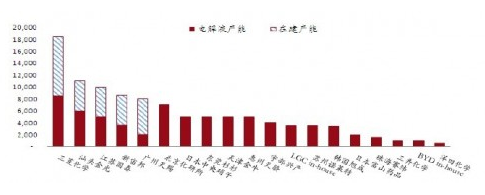 锂电池电解液价格走势