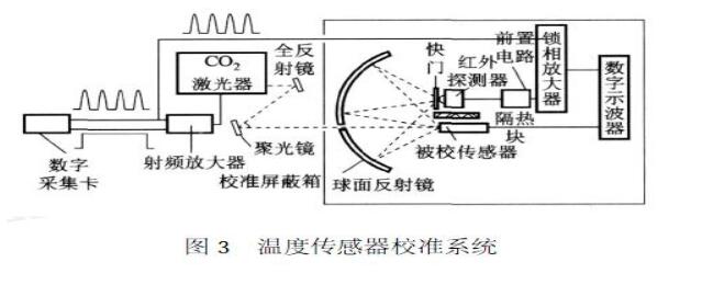 锁相放大器的应用盘点