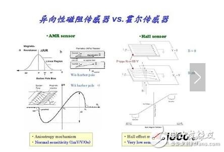 手机地磁传感器有什么用_手机用地磁传感器技术路线对比分析