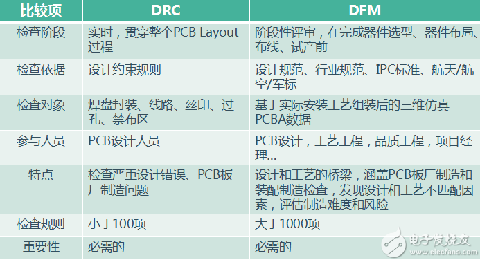 DFM和DRC的区别.png