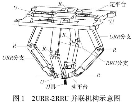 冗余机构2URR 2RRU运动学与性能分析