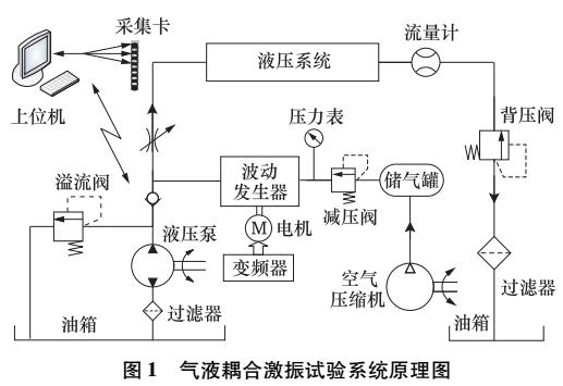 氣液耦合激振方法