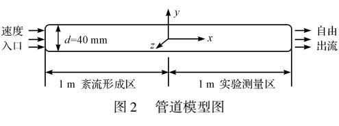 七氟丙烷气体灭火系统沿程压力损失计算方法