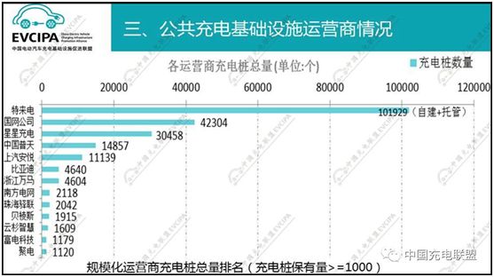 新能源汽车战略加速 两会代表共话充电桩