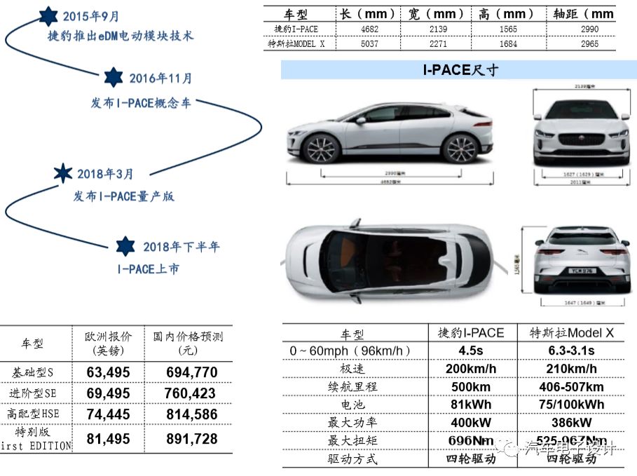 探讨捷豹I-PACE的动力电池