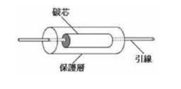 色环电阻材料是什么