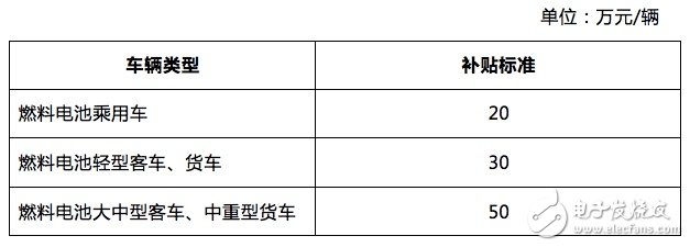 燃料电池汽车