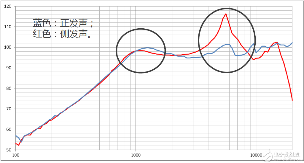 智能手机