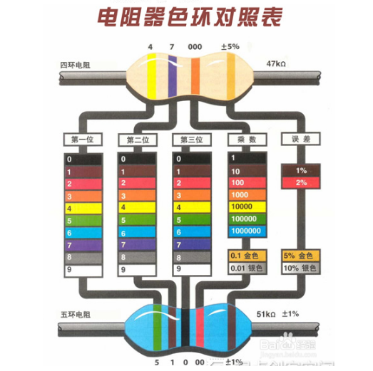 色环电阻测量步骤
