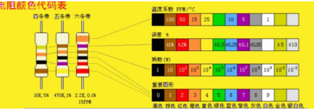 色環電阻測量步驟