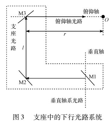 一種小型三軸光電跟蹤架設(shè)計