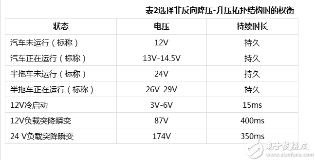 反激式转换器