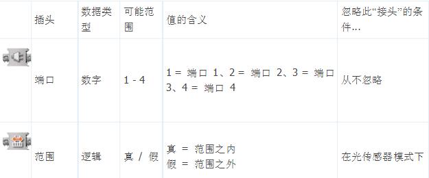 一文讀懂顏色傳感器使用方法