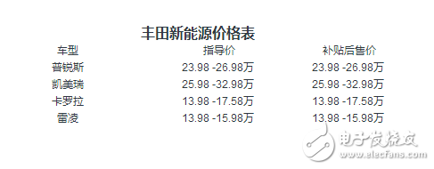 丰田新能源汽车价格表,仅售10万的丰田新能源车