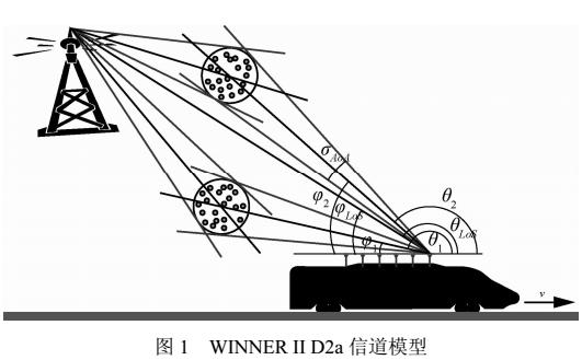 利用无线信号空域实现OFDM系统的ICI消除