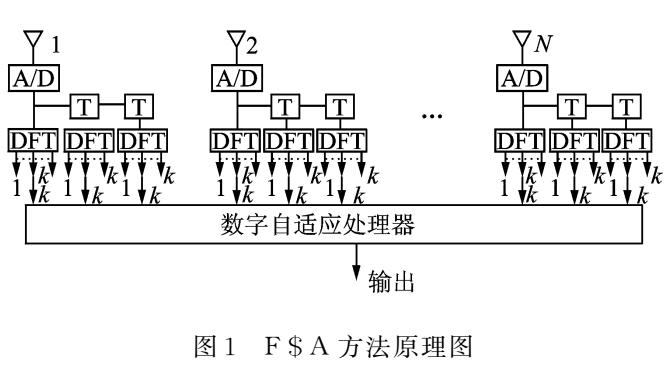 多普勒后处理的STAP方法