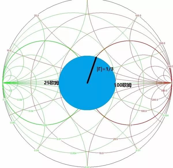 史密斯圆图仍然是确定传输线阻抗的基本工具