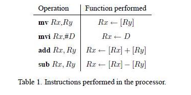 RISC