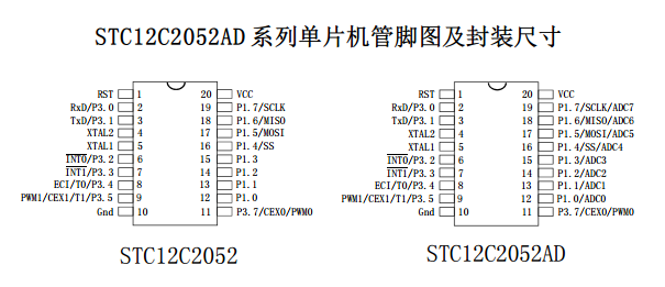 stc12c2052中文資料_stc12c2052引腳圖說(shuō)明及最小系統