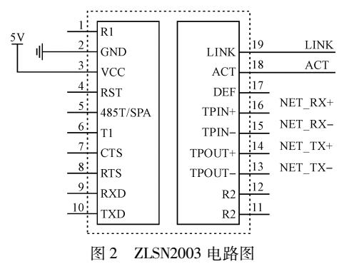 基于ZigBee的生产车间数据采集系统