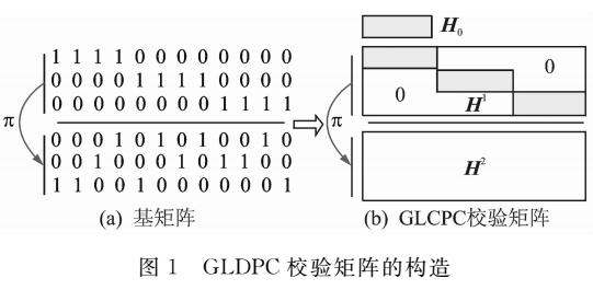 PEG GLDPC碼設計與性能分析