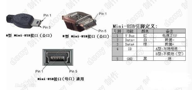 mini usb和micro usb的区别