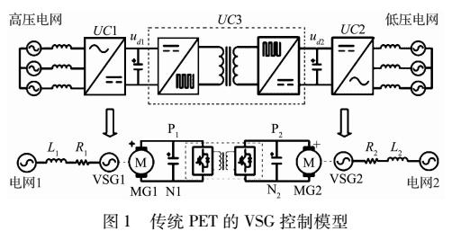 基于虛擬同步機的電力電子變壓器控制策略