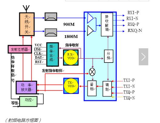 高頻電路和射頻電路有什么區(qū)別