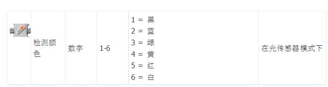 一文读懂颜色传感器使用方法