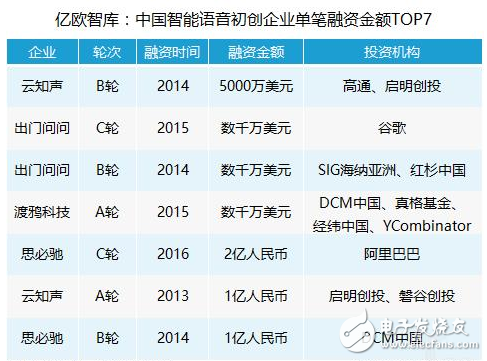 思必馳上市了嗎_ 思必馳股票代碼是什么