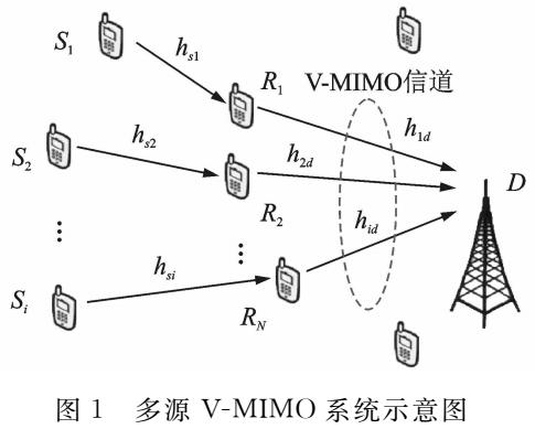 虚拟MIMO中低复杂度功率分配算法