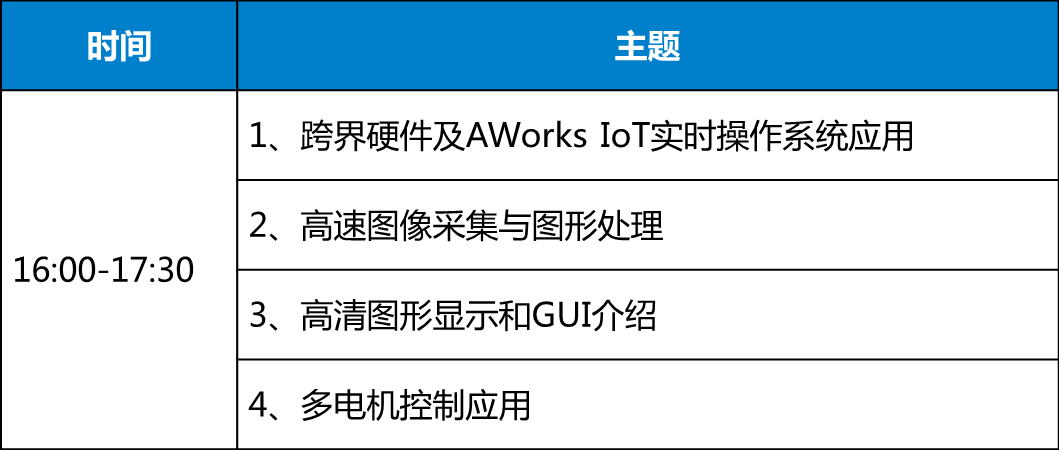 ZLG携手NXP举行i.MX RT 跨界处理器全国巡回研讨会