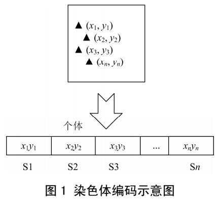 GA-PSO混合算法的變電站選址優(yōu)化