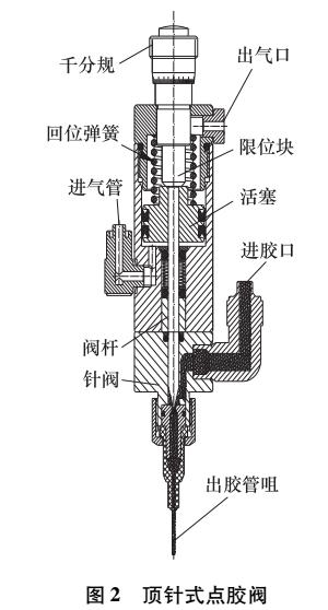 新型點膠閥的設(shè)計