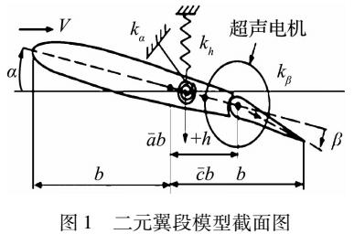 二元機(jī)翼顫振主動(dòng)抑制分析