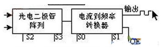 颜色识别传感器原理与应用