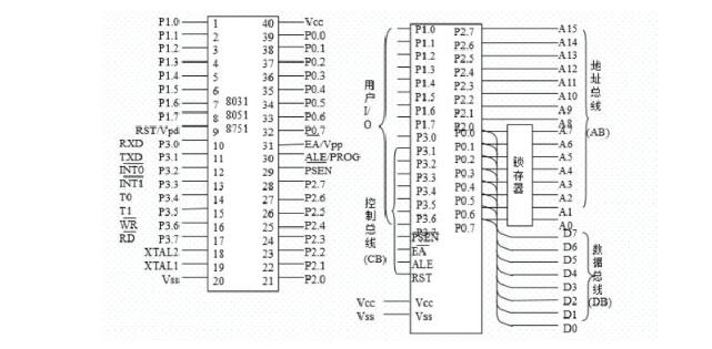 CC2541