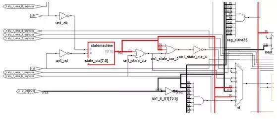 RISC