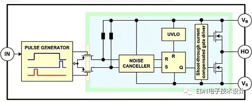 MOSFET