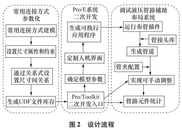 基于液压管路辅助布局软件开发