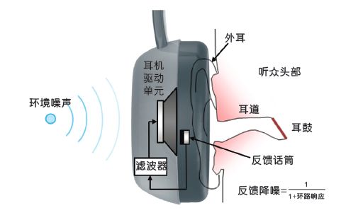 滤波电路