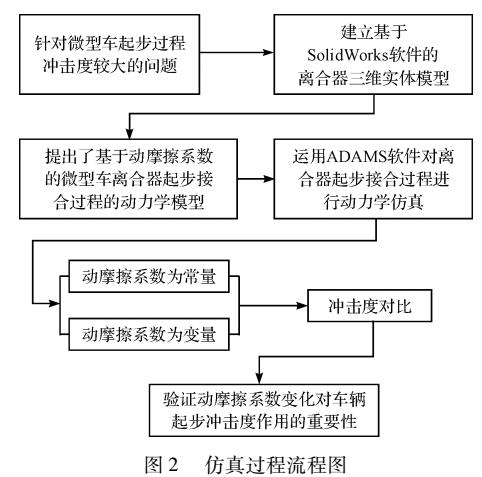 微型车离合器起步接合过程动力学仿真