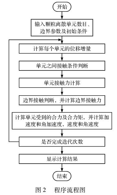 多顆粒碰撞耗能機理分析