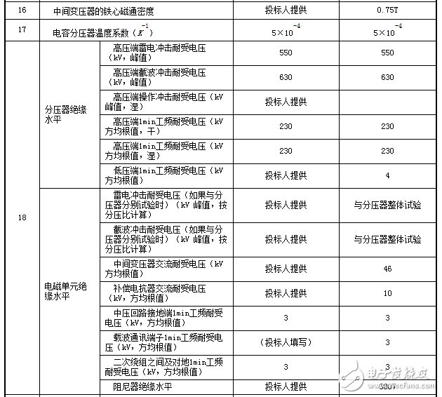 电容式电压互感器技术协议