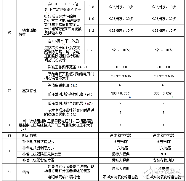 電容式電壓互感器技術(shù)協(xié)議