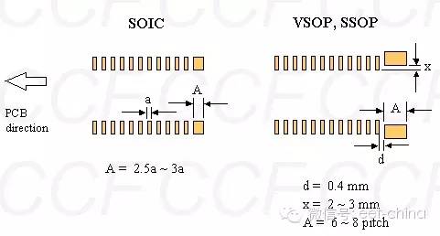 pcb